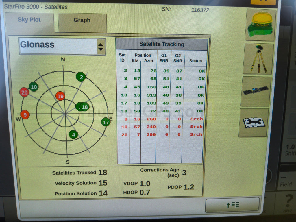 John Deere StarFire™ 3000 GPS Receiver Agriculture
