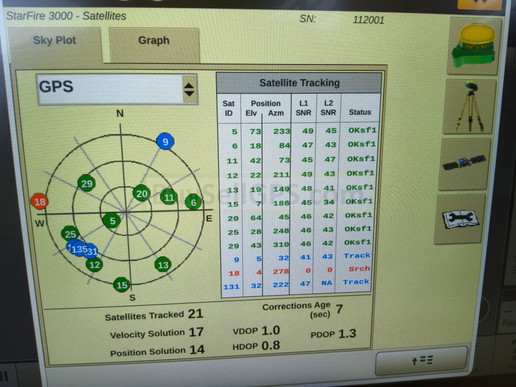 John Deere StarFire™ 3000 GPS Receiver Agriculture