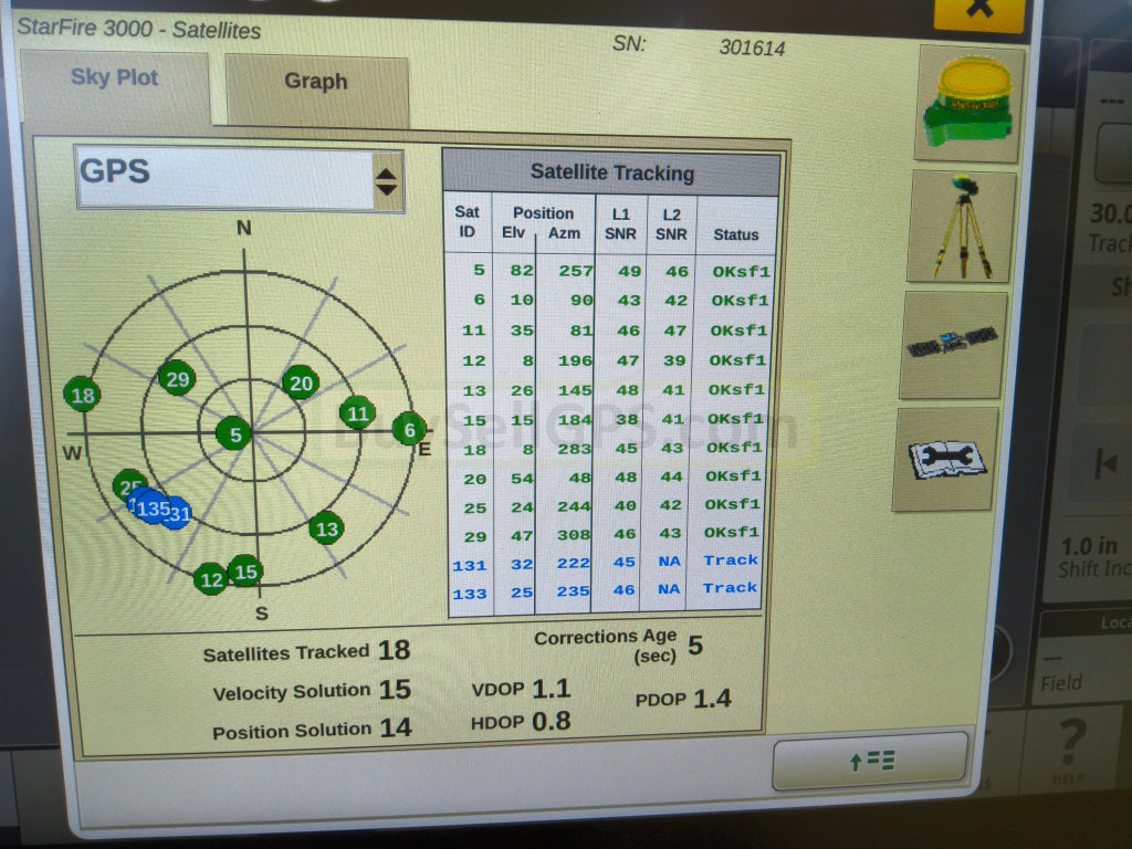 John Deere StarFire™ 3000 GPS Receiver Agriculture