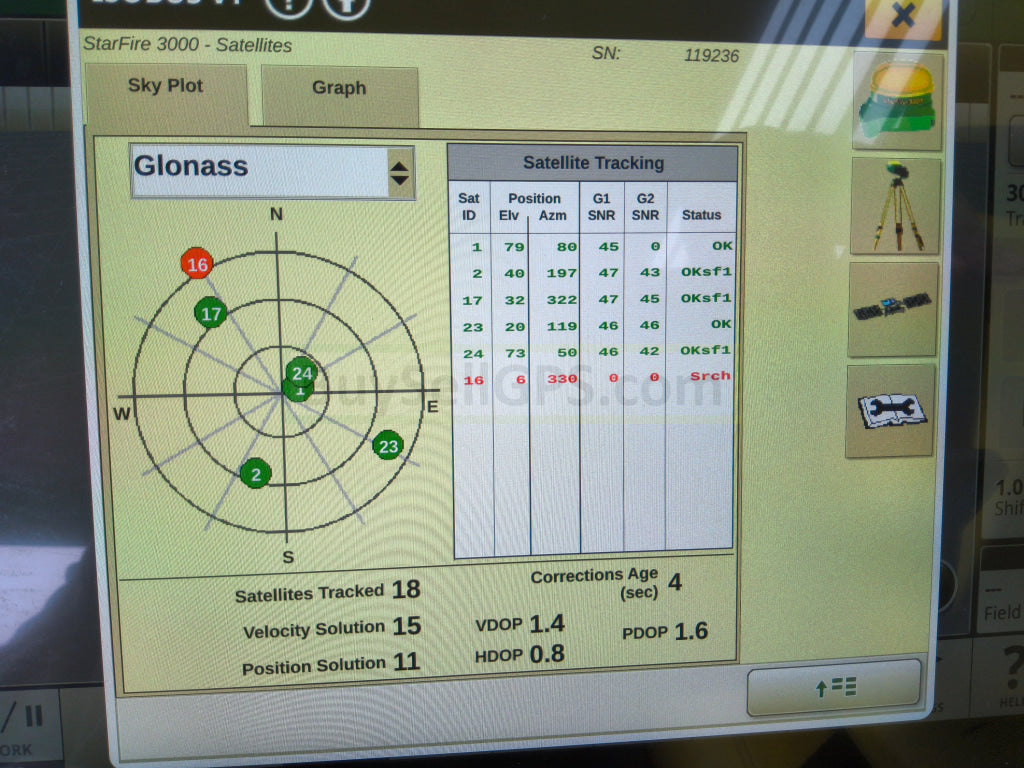 John Deere StarFire™ 3000 GPS Receiver Agriculture