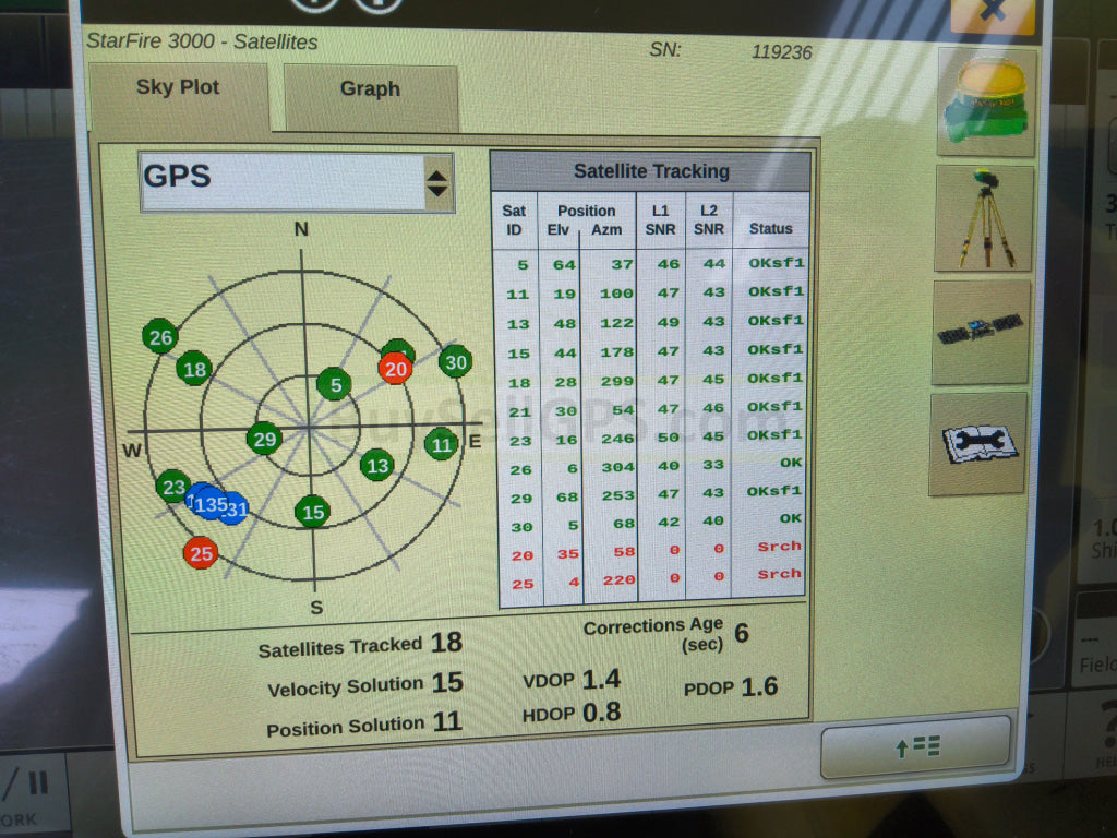 John Deere StarFire™ 3000 GPS Receiver Agriculture