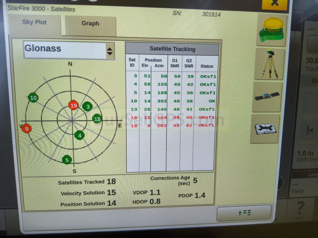 John Deere StarFire™ 3000 GPS Receiver Agriculture