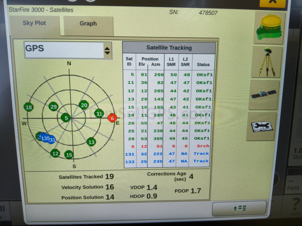 John Deere StarFire™ 3000 GPS Receiver Agriculture