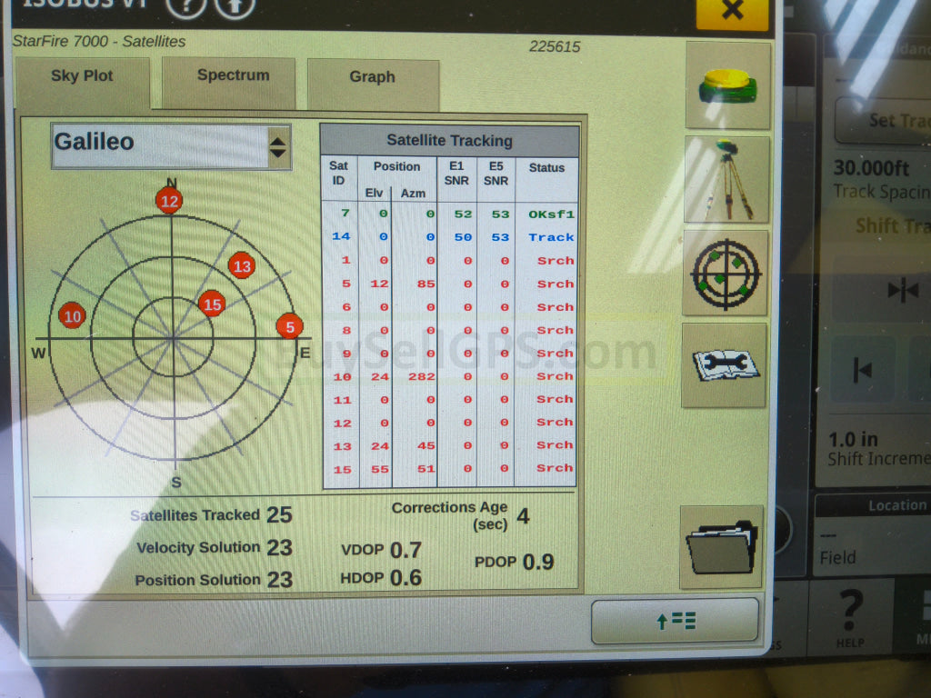 John Deere StarFire™ 7000 Universal GPS Receiver Agriculture
