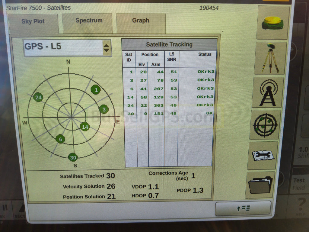 John Deere StarFire™ 7500 Universal GPS Receiver Agriculture