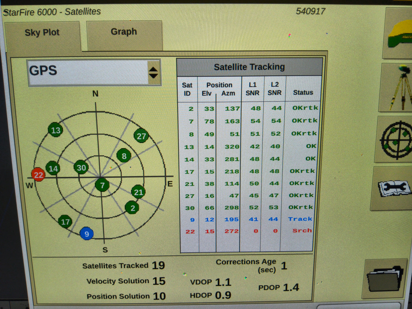 John Deere StarFire™ 6000 GPS Receiver