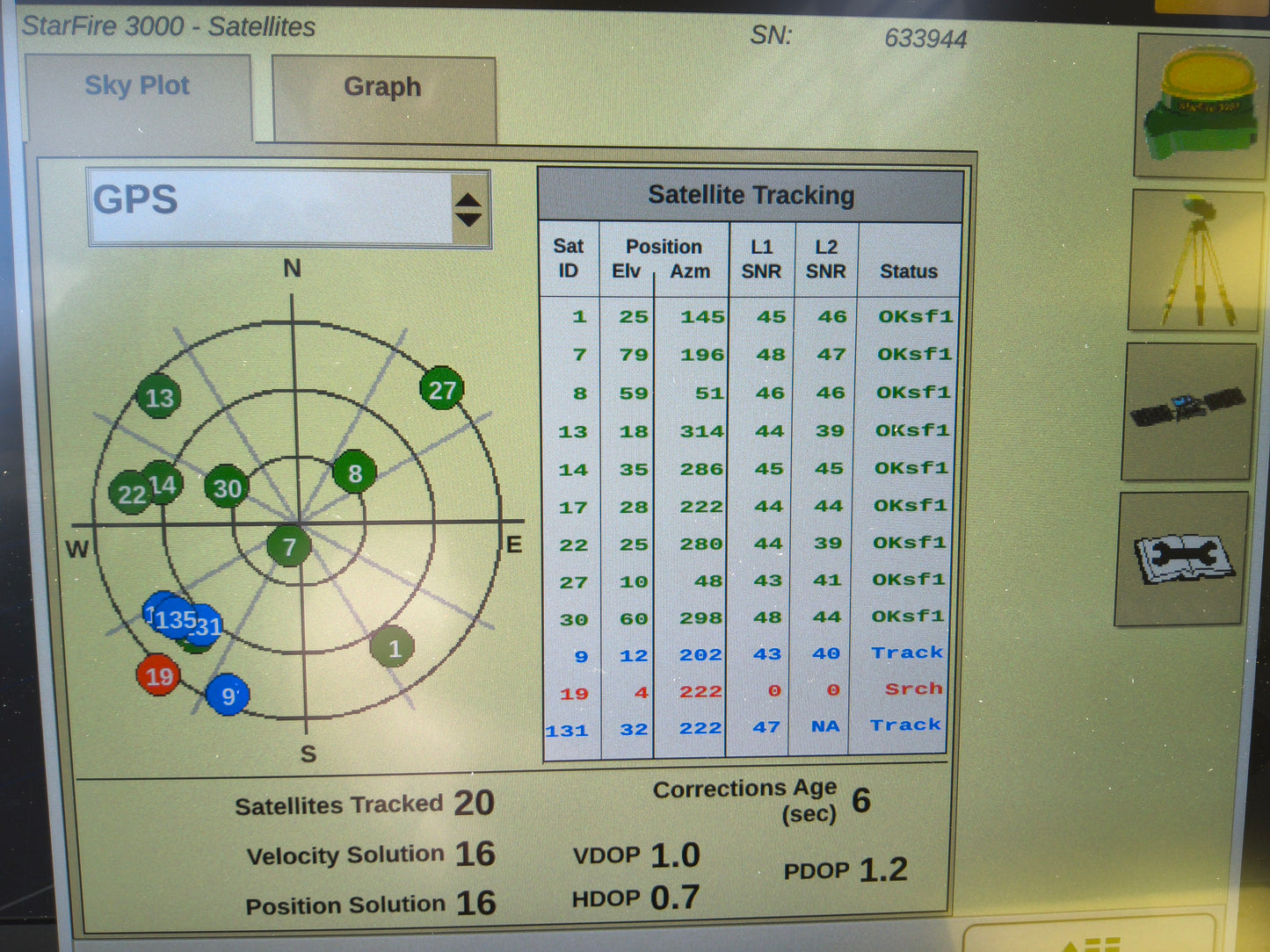 John Deere StarFire™ 3000 GPS Receiver
