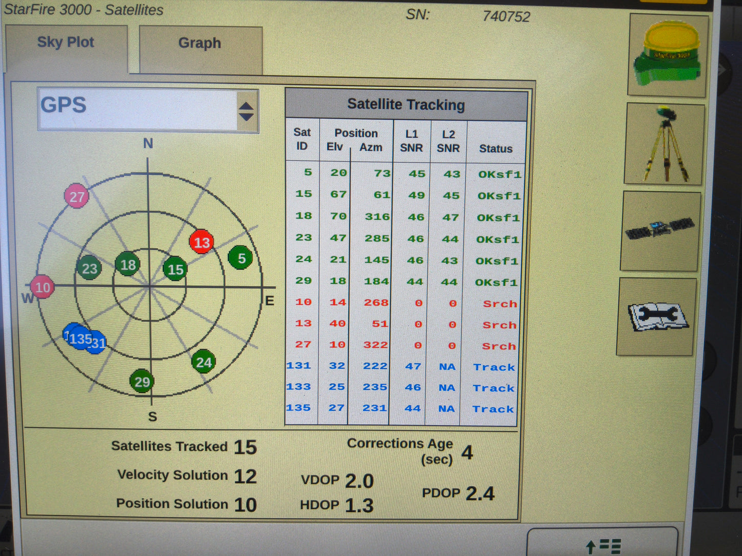 John Deere StarFire™ 3000 GPS Receiver