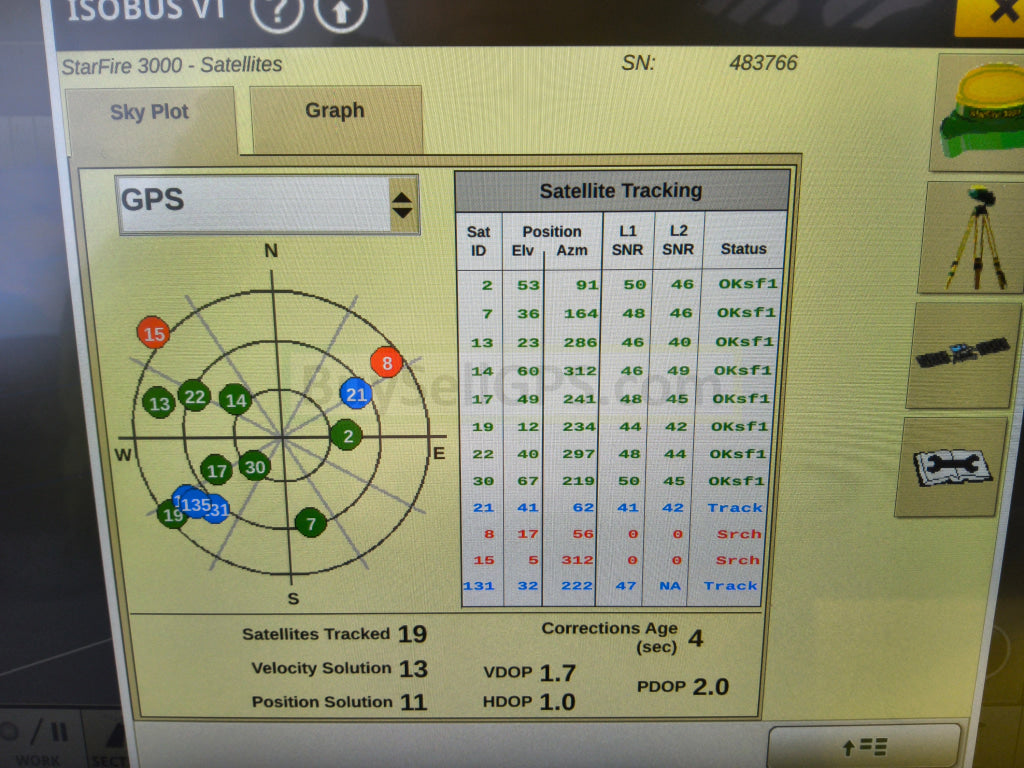 John Deere StarFire™ 3000 GPS Receiver Agriculture