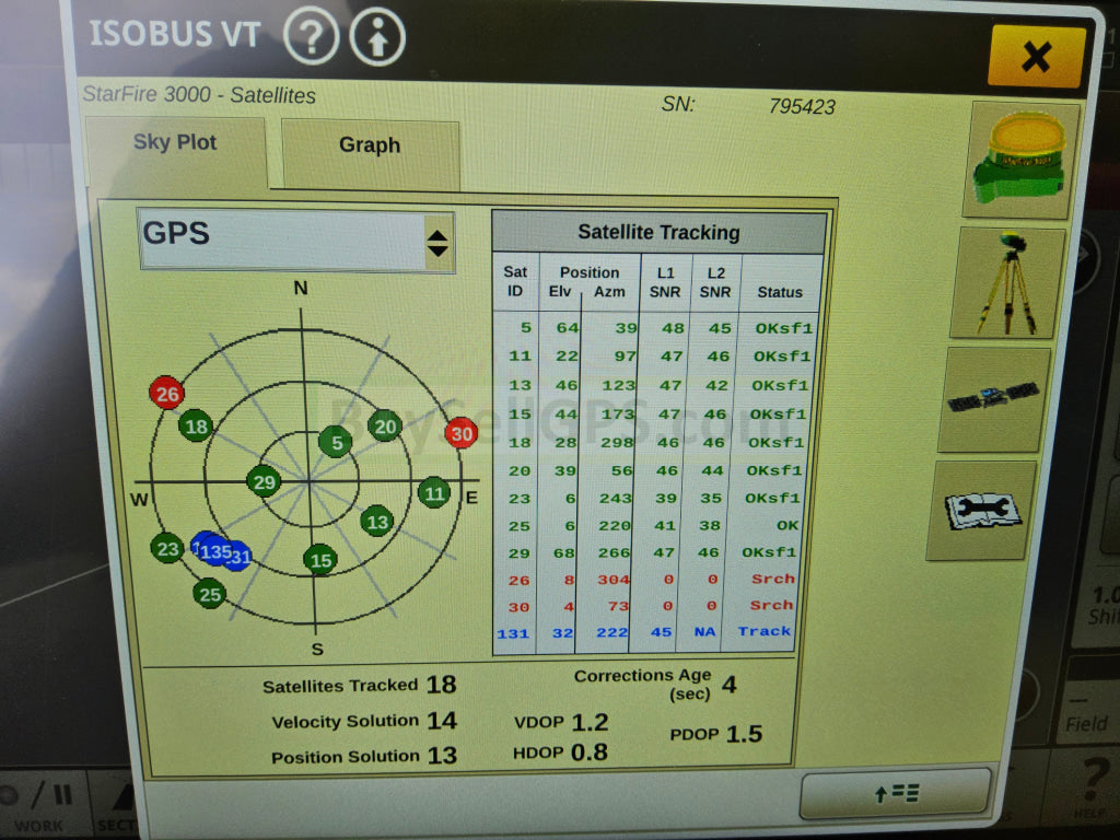 John Deere Starfire™ 3000 Gps Receiver Agriculture