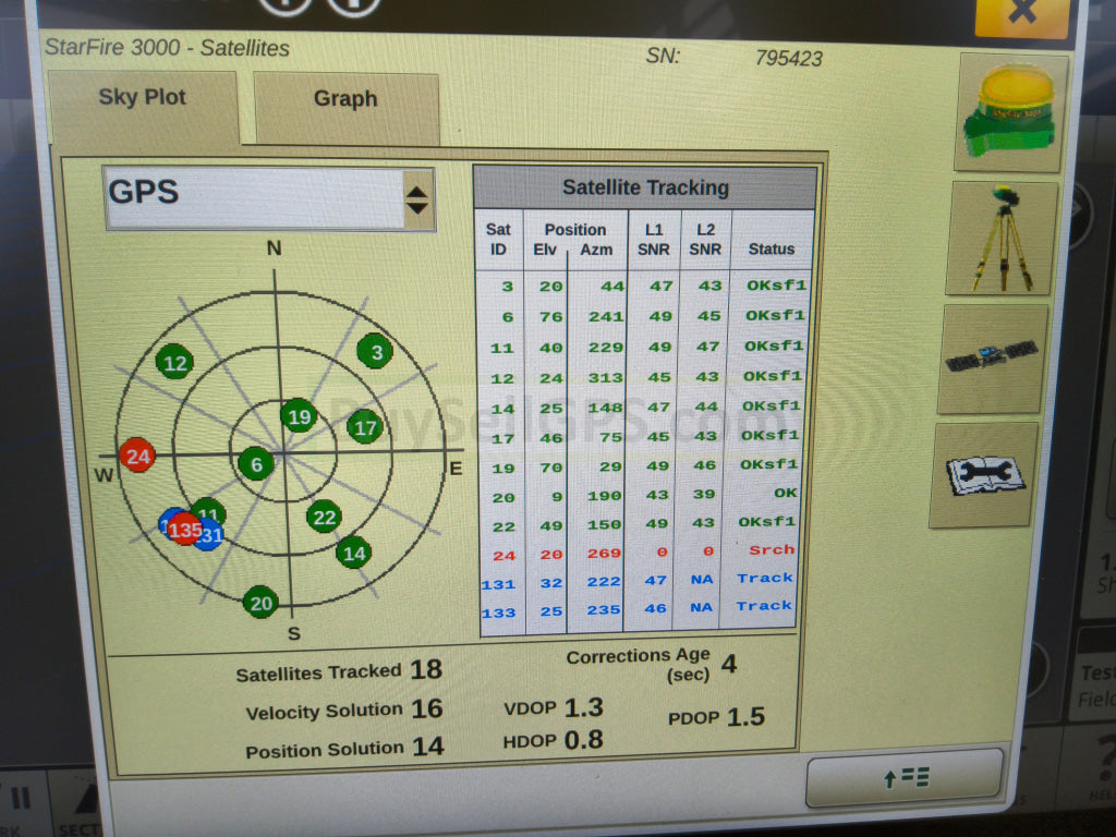 John Deere StarFire™ 3000 GPS Receiver Agriculture