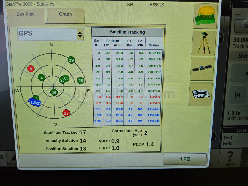 John Deere Starfire™ 3000 Gps Receiver Agriculture