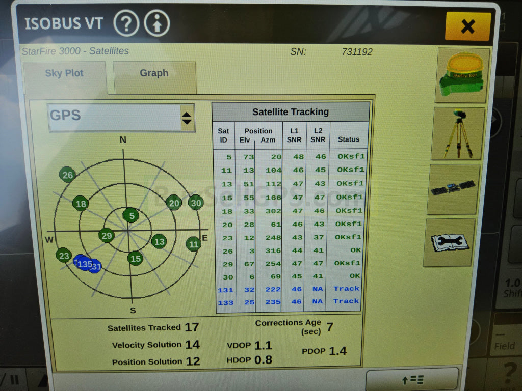 John Deere Starfire™ 3000 Gps Receiver Agriculture