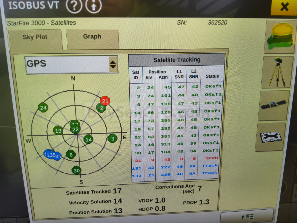 John Deere StarFire™ 3000 GPS Receiver Agriculture