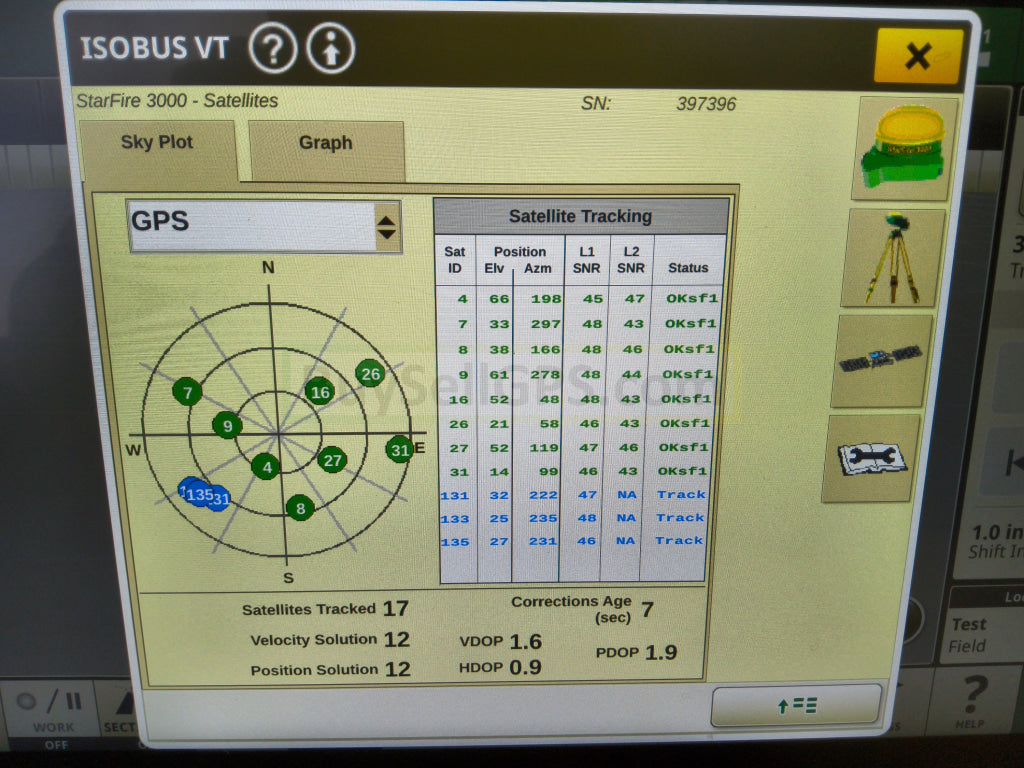 John Deere Starfire™ 3000 Gps Receiver Agriculture