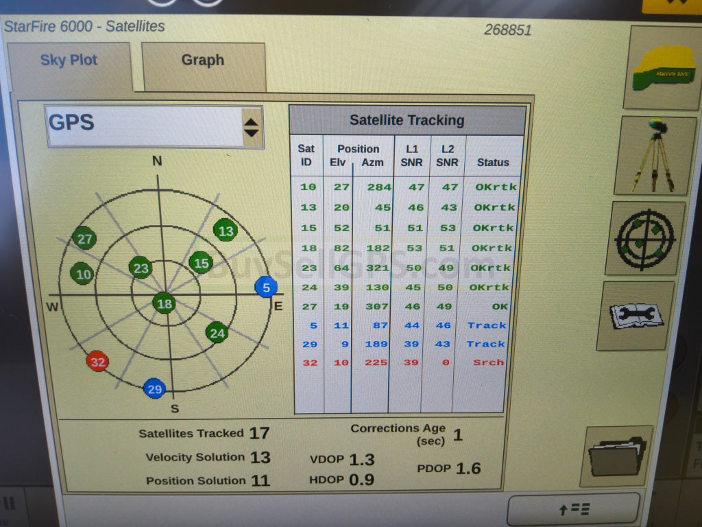 John Deere StarFire™ 6000 GPS Receiver Agriculture