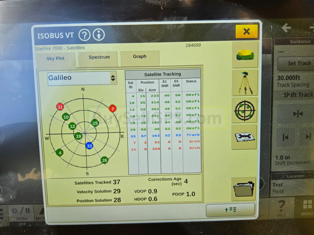 John Deere Starfire™ 7000 Universal Gps Receiver Agriculture