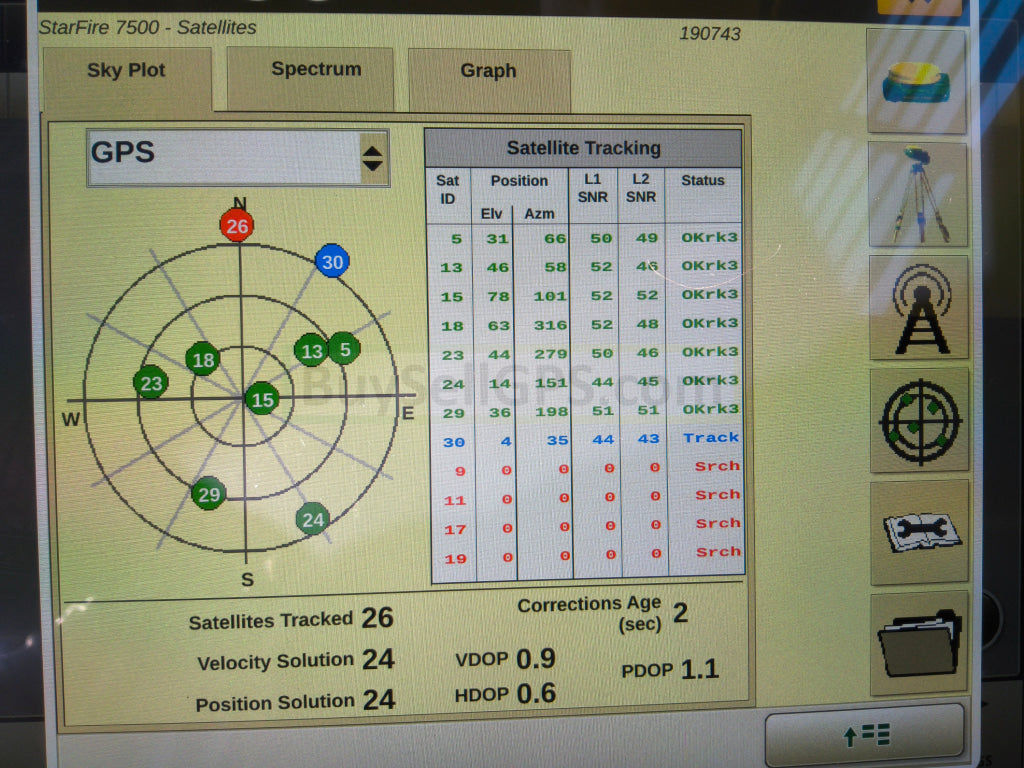John Deere StarFire™ 7500 Universal GPS Receiver *** ON DISPLAY AT TRUNAV DAKOTAFEST*** 2024 | RTK Permanent with