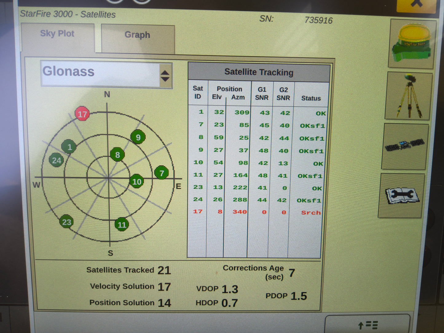 John Deere StarFire™ 3000 GPS Receiver