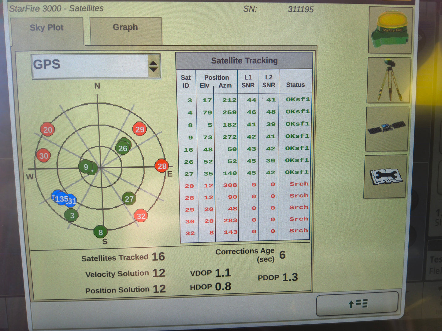 John Deere StarFire™ 3000 GPS Receiver
