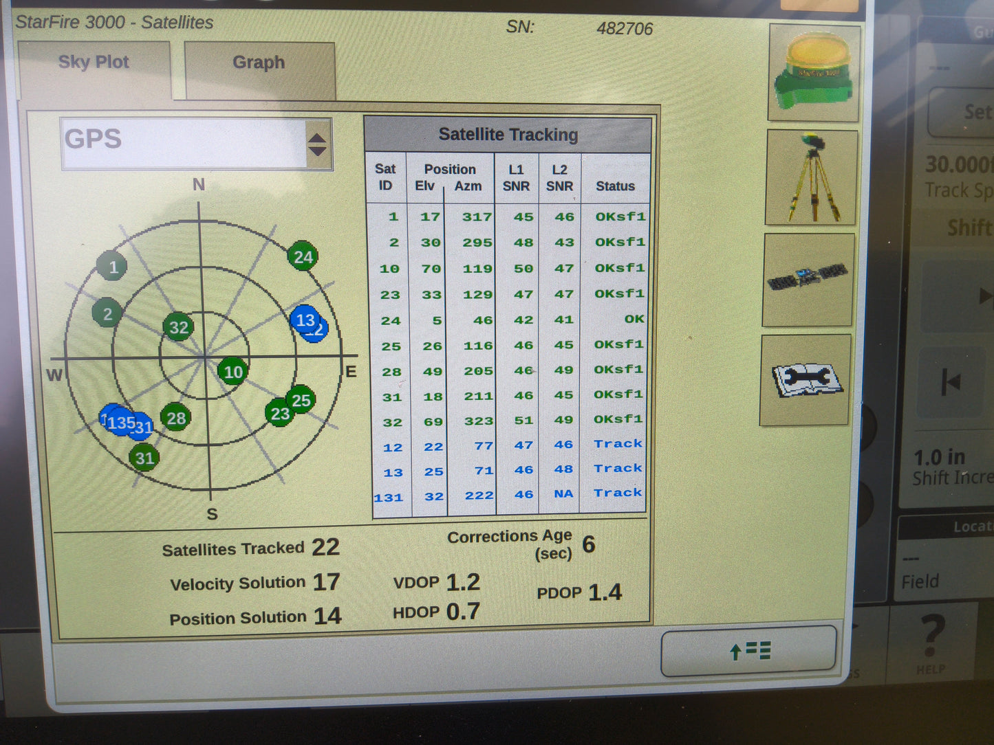 John Deere StarFire™ 3000 GPS Receiver