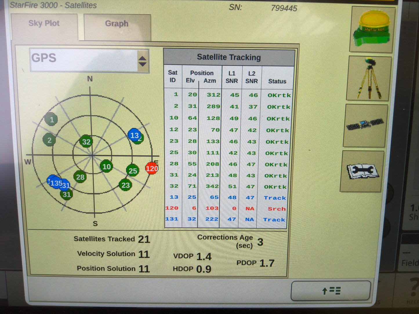 John Deere StarFire™ 3000 GPS Receiver