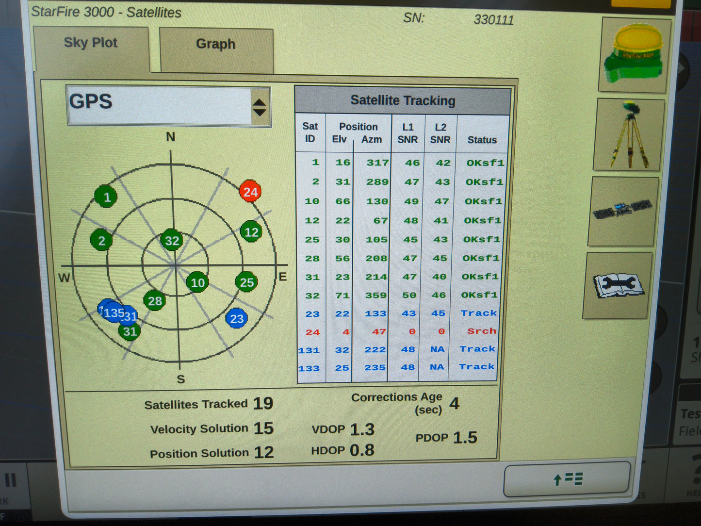 John Deere StarFire™ 3000 GPS Receiver