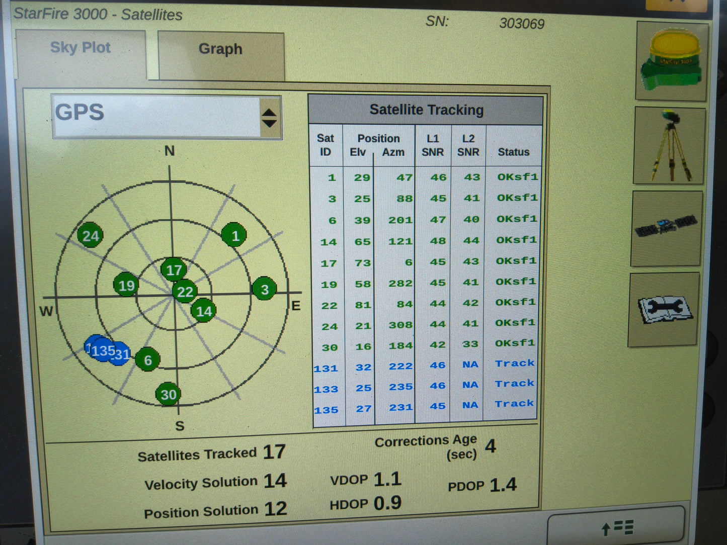 John Deere StarFire™ 3000 GPS Receiver