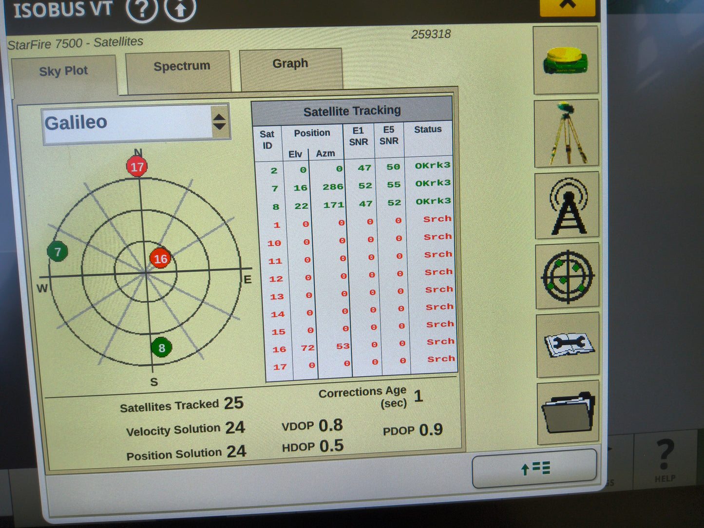 John Deere StarFire™ 7500 Universal GPS Receiver