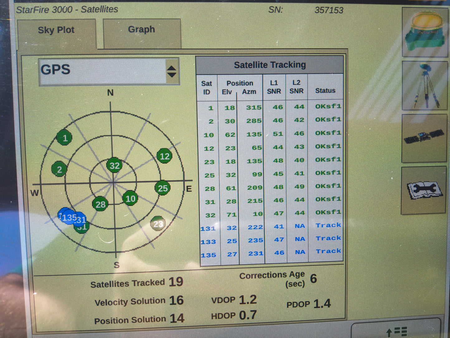 John Deere StarFire™ 3000 GPS Receiver