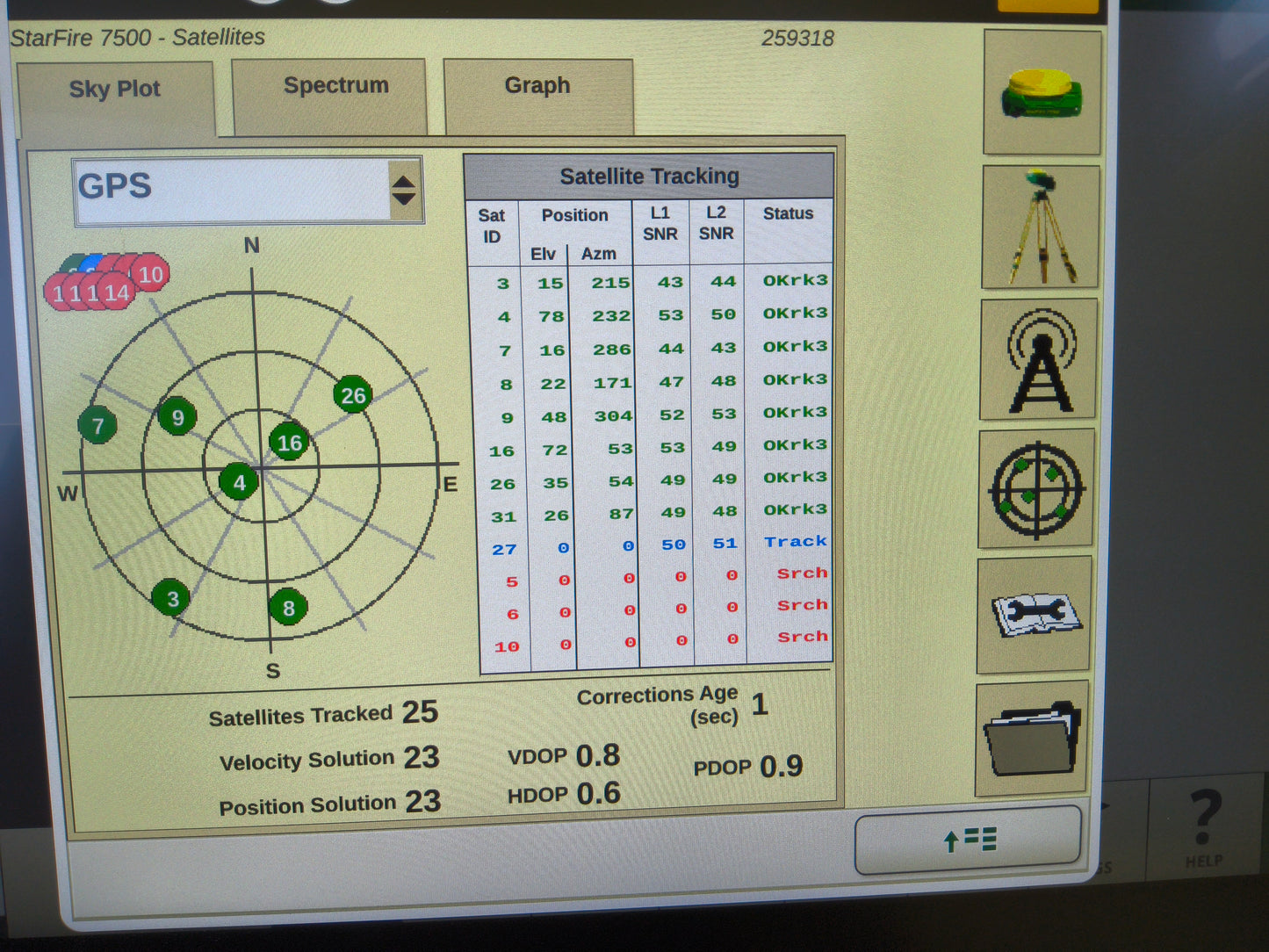 John Deere StarFire™ 7500 Universal GPS Receiver
