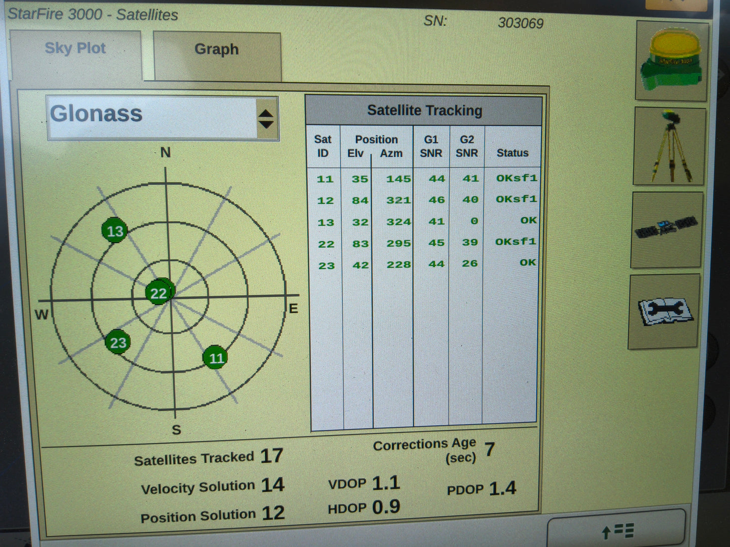 John Deere StarFire™ 3000 GPS Receiver